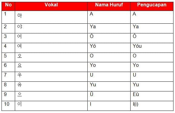 kursus bahasa korea 1